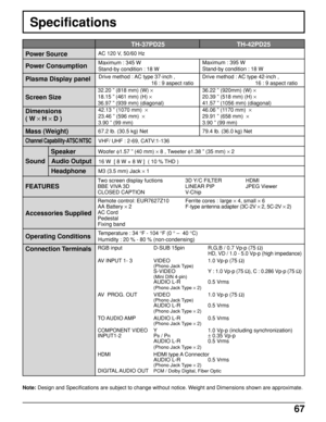 Page 6767
RGB input D-SUB 15pin R,G,B / 0.7 Vp-p (75 Ω)
HD, VD / 1.0 - 5.0 Vp-p (high impedance)
AV INPUT 1- 3 VIDEO 1.0 Vp-p (75 Ω)(Phono Jack Type)S-VIDEO Y : 1.0 Vp-p (75 Ω), C : 0.286 Vp-p (75 Ω)
(Mini DIN 4-pin)AUDIO L-R 0.5 Vrms
(Phono Jack Type × 2)
AV  PROG. OUT VIDEO 1.0 Vp-p (75 Ω)(Phono Jack Type)
AUDIO L-R 0.5 Vrms
(Phono Jack Type × 2)
TO AUDIO AMP AUDIO  L-R 0.5  Vrms(Phono Jack Type × 2)
COMPONENT VIDEOY 1.0 Vp-p (including synchronization)
INPUT1-2 P
B / PR± 0.35 Vp-p
AUDIO L-R 0.5 Vrms
(Phono...