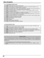 Page 4444
The V-Chip system that is used in this set is capable of blocking “NR” programs (non rated, not applicable and
none) per FCC Rules Section15.120(e)(2). If the option of blocking “NR” programs is chosen “unexpected and
possibly confusing results may occur, and you may not receive emergency bulletins or any of the following types of
programming:”
Customer Caution
• Emergency Bulletins (Such as EAS messages, weather warnings and others)
• Locally originated programming  • News  • Political  • Public...