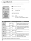 Page 5656
Aspect Controls
Lets you choose the aspect depending on the format of the received signal and your preference.
Press to change the aspect mode.
Displays a 4:3 picture at its standard 4:3 size with
gray side bars. (It may create an after-image on
screen if displayed for a prolonged period of time.)
Expands a 4:3 picture uniformly (width and height)
to full screen width and then reposition the picture
vertically. (Recommended for letterbox. This will
show picture at full screen size.)
Displays a picture...