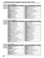 Page 6262
        Brand Code
Admiral 120
Aiwa 125, 126
Denon 134, 135, 136
Fisher 104
Garrard 113
Harman Kardon 115, 123
Jensen 129
JVC 132, 133
Kenwood 100, 108
Magnavox 127
Marantz 124
Mclntosh 116
Nakamichi 106
Onkyo 109, 114
Codes for Receivers
        Brand Code
Optimus 103, 127, 130, 131
Panasonic 118, 119, 121
Philips 123
Pioneer 105, 107
Quasar 118, 119, 121
RCA 103, 105, 127, 130, 131
Sansui 103, 111, 139
Sharp 134, 137
Sony 122
Soundesign 138
Teac 111, 112, 113
Technics 118, 119, 121
Victor 132, 133...