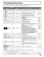 Page 6565
Troubleshooting Chart
Before calling for service, determine the symptoms and follow suggested solutions.
12, 13
12, 13
12, 13
-
23
20
29
23
36
12, 13
19
26,28,29
23
12-18
59-61
59-64
14
26, 27
23
-
38
21
-
29
39, 40
9
36 Digitalization
of image
Image freeze up
Audio Break up
 Symptoms
Solutions
VIDEO AUDIOPage
• Adjust the antenna location and connection.
• Adjust the antenna location and connection.
• Check the antenna lead-in cable.
• Move the television away from electrical
appliances, lights,...