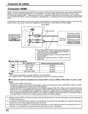 Page 1414
AV  I N
L
RA
UDIO IN
Conexión HDMI
HDMI∗1 (interfaz multimedia de alta definición) es la primera interfaz A/V para electrónica de consumidor completamente
digital que soporta todos los estándares no comprimidos. El terminal HDMI soporta información de video y audio.
Al terminal de entrada HDMI∗
1, usted puede conectar un dispositivo electrónico de consumidor que cumpla con la
norma EIA/CEA-861/861B∗2 como, por ejemplo, un decodificador o un reproductor DVD con terminales de salida HDMI
o DVI....