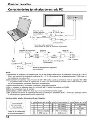 Page 1818
Conexión de cables
Conexión de los terminales de entrada PC
Notas:
(1) Las señales de ordenador que pueden entrar son las que tienen una frecuencia de exploración horizontal de 15 a 110
kHz y una frecuencia de exploración vertical de 48 a 120 Hz. (Sin embargo, las señales que exceden 1.200 líneas no
se visualizarán correctamente.)
(2) La resolución de la pantalla tiene un máximo de 640 × 
480 puntos cuando se conmuta el modo de aspecto a “4:3” y 852
× 
480 puntos cuando el modo de aspecto está en...