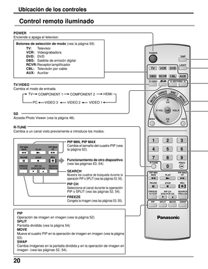 Page 2020
TV
POWER
MENU
R-TUNE
PIP MIN
REWPIP MAX
FF
PLAYPROG
EXIT
VCRDVD
DBSRCVRCBL
LIGHT
TV/VIDEOA -ANTENNA - B
SAP
123
456
78
0
9
AUX
ASPECT
MUTERECALL
BBE
STOPPA U S E
FREEZE
TV/VCR
PIP SPLIT MOVE
SWAP
SEARCHOPEN/CLOSEPIP CH
DVD/VCR CH
REC
CH
VOL
CHVOL
OK
Control remoto iluminado
COMPONENT 2HDMI TV
COMPONENT 1
VIDEO 3 PC VIDEO 1VIDEO 2
POWER
Enciende o apaga el televisor.
TV/VIDEO
Cambia el modo de entrada.
SD
Acceda Photo Viewer (vea la página 48).
R-TUNE
Cambia a un canal visto previamente e introduce los...