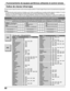 Page 6060
Funcionamiento de equipos periféricos utilizando el control remoto
Índice de claves infrarrojas
VCR
El control remoto es capaz de controlar muchas marcas de equipos periféricos. Consulte la página 59 para conocer los procedimientos de programación.
Notas:
 • La memoria del control remoto es limitada y, por lo tanto, es posible que no pueda controlar algunos modelos. El control
remoto no ha sido diseñado para controlar todas las funciones disponibles en todos los modelos.
 • 
Después de introducir el...