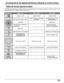 Page 6363
Tabla de teclas operacionales
Esta tabla define qué teclas son operacionales tras la programación (si es necesario), durante el modo de control remoto
seleccionado para DTV, CABLE, DBS, VCR, DVD, etc.
NOMBRE DE TECLAMODO DTV  MODO CABLE MODO DBS
ALIMENTACIÓN ALIMENTACIÓN ALIMENTACIÓN
NAVEGACIÓN ARRIBA/ABAJO
ACEPTAR-MENU DBS
-
MENU DTV--
INFORMACIÓN DE PROGRAMA-INFORMACIÓN DE PROGRAMA DBS
-SALIDA DE MENU DBS
Selección de canales Selección de canales Selección de canales
CANAL STB ANTERIOR CANAL DE...