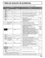 Page 6565
Tabla de solución de problemas
Antes de llamar al servicio de reparaciones, determine los síntomas y siga las soluciones sugeridas.
12, 13
12, 13
12, 13
-
23
20
29
23
36
12, 13
19
26,28,29
23
12-18
59-61
59-64
14
26, 27
23
-
38
21
-
29
39, 40
9
36 Digitalización
de la imagen
Congelación
de imagen
Interrupción de
audio
 Síntomas
Soluciones
VÍDEO AUDIOPágina
• Ajuste la ubicación de la antena y su conexión.
• Ajuste la ubicación de la antena y su conexión.
• Compruebe el cable de bajada de antena.
•...