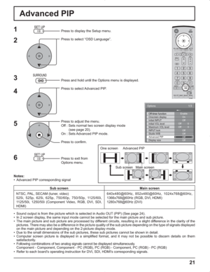 Page 2121
Advanced PIP
1
2
3
5Press to display the Setup menu.
Press to select “OSD Language”.
Press and hold until the Options menu is displayed.
Press to select Advanced PIP.
Press to adjust the menu.
Off : Sets normal two screen display mode
        (see page 20).
On : Sets Advanced PIP mode.
Press to confirm.
Press to exit from 
Options menu.
4
6
Notes:
•  Advanced PIP corresponding signalOne screen  Advanced PIP
Main screen Sub screen
•  Sound output is from the picture which is selected in Audio OUT (PIP)...