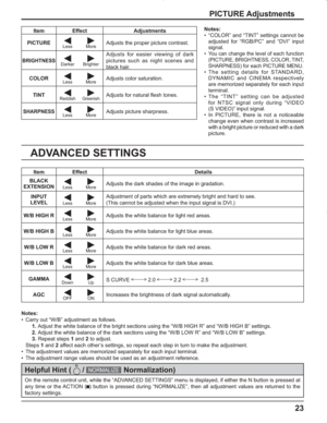 Page 2323
PICTURE Adjustments
ADVANCED SETTINGS
Notes:
•  “COLOR” and “TINT” settings cannot be 
adjusted for “RGB/PC” and “DVI” input 
signal.
•
  You can change the level of each function 
(PICTURE, BRIGHTNESS, COLOR, TINT, 
SHARPNESS) for each PICTURE MENU.
• The setting details for STANDARD, 
DYNAMIC and CINEMA respectively 
are memorized separately for each input 
terminal.
• The “TINT” setting can be adjusted 
for NTSC signal only during “VIDEO 
(S VIDEO)” input signal.
• In PICTURE, there is not a...