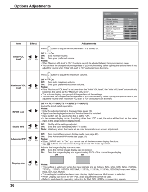 Page 3636
Options Adjustments
Item Effect Adjustments
Initial VOL 
level
Off On
Press button to adjust the volume when TV is turned on.
Off  On
Off:  Sets normal volume.
On:  Sets your preferred volume.
Notes:
•
When “Maximum VOL level” is “On”, the volume can only be adjusted between 0 and your maximum range.•You can hear the changed volume regardless of your volume setting before opening the options menu if you 
adjust the volume when “Initial VOL level” is “On” and cursor is on the menu.
Maximum VOL 
level...