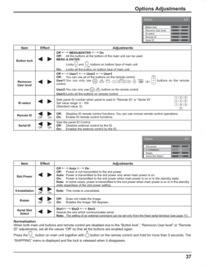 Page 3737
Options Adjustments
Normalization
When both main unit buttons and remote control are disabled due to the “Button lock”, “Remocon User level” or “Remote 
ID” adjustments, set all the values “Off” so that all the buttons are enabled again.
Press the 
 button on main unit together with  button on the remote control and hold for more than 5 seconds. The 
“SHIPPING” menu is displayed and the lock is released when it disappears.
2/3Options
OffOffOff
Off
0
Remote ID
Serial ID ID select Button lock
Remocon...