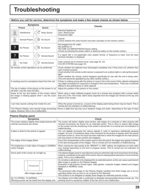 Page 3939
Troubleshooting
Before you call for service, determine the symptoms and make a few simple checks as shown below.
Symptoms
Checks
Picture Sound
InterferenceNoisy SoundElectrical Appliances
Cars / Motorcycles
Fluorescent light
Normal PictureNo SoundVolume
(Check whether the mute function has been activated on the remote control.)
No PictureNo SoundNot plugged into AC outlet
Not switched on
PICTURE and BRIGHTNESS/Volume setting
(Check by pressing the power switch or stand-by button on the remote...