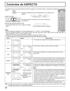 Page 6218
Controles de ASPECTO
La pantalla de plasma le permite disfrutar viendo la imagen en su tamaño máximo, incluyendo las imágenes en el formato 
de cine.
Presione repetidamente para desplazarse por las opciones de 
aspecto:
Notas:
•  Para la entrada de señales PC, el modo cambia entre “4:3”, “Zoom” y “16:9” solamente.
•  Para una entrada de señal de 1125 (1080) / 60i .50i. 24p. 25p. 30p. 24sF, 1250 (1 080) / 50i, 750 (720) / 60p. 50p , el 
modo se ajusta en “16:9”, y no es posible cambiar.
•  Panasonic...