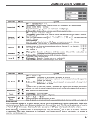 Page 8137
Ajustes de Options (Opciones)
Normalización
Cuando tanto los botones de la unidad principal como el mando a distancia se encuentran desactivados debido a las 
configuraciones del “Button lock” (Bloqueador de botones), “Remocon User level” (Nivel de mando a distancia del usuario) 
o “Remote ID” (ID del mando a distancia), fije todos los valores en “Off” para volver a activar todos los botones.
Pulse el botón 
 que se encuentra en la unidad principal, junto con el botón  que se ubica en el mando a...