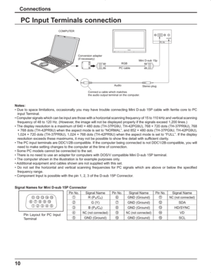 Page 1010
Connections
PC Input Terminals connection
Notes:
• Due to space limitations, occasionally you may have trouble connecting Mini D-sub 15P cable with ferrite core to PC 
input Terminal.
• Computer signals which can be input are those with a horizontal scanning frequency of 15 to 110 kHz and vertical scanning 
frequency of 48 to 120 Hz. (However, the image will not be displayed properly if the signals exceed 1,200 lines.)
• The display resolution is a maximum of 640 × 480 dots (TH-37PG9U, TH-42PG9U), 768...