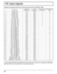 Page 4040
PC input signals
Applicable input signals for Mini D-sub 15P (Component) / Mini D-sub 15P (RGB) (
 Mark)
Signal nameHorizontal
frequency (kHz)Vertical
frequency (Hz)Mini D-sub 15P 
(Component)Mini D-sub 15P 
(RGB)
1 525 (480) / 60i 15.73 59.94


2 525 (480) / 60p 31.47 59.94

1
3 625 (575) / 50i 15.63 50.00


4 625 (575) / 50p 31.25 50.00

5 750 (720) / 60p 45.00 60.00

6 750 (720) / 50p 37.50 50.00

7 1,125 (1,080) / 60i 33.75 60.00

8 1,125 (1,080) / 50i 28.13 50.00

9 1,125 (1,080) / 24p...