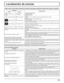 Page 8339
Localización de averías
Antes de acudir al servicio técnico, determine los síntomas y haga algunas verificaciones sencillas como se indica a continuación.
Síntomas
Verificaciones
Imagen Sonido
InterferenciaSonido con 
ruidosAparatos electrodomésticos
Coches/motocicletas
Luces fluorescentes
Imagen normalNo hay sonidoVolumen
(Verifique si no se ha activado la función de silenciamiento en el control
remoto.)
No hay imagenNo hay sonidoNo está enchufado en el tomacorriente de CA
No está conectado
Ajuste de...