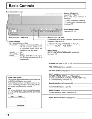 Page 1414
INPUT MENU ENTER/+/ VOL-/
ON SURROUND
MENU Screen ON / OFF
Each time the MENU button is pressed, the menu screen 
will switch. (see page 16)
INPUT button
(INPUT1, INPUT2, INPUT3 and PC selection)
(see page 18)
ON  OFF Main Power On / Off Switch
Power Indicator
The Power Indicator will light.
• Power-OFF .... Indicator not illuminated (The unit 
will still consume some power 
as long as the power cord is still 
inserted into the wall outlet.)
• Standby  ......... Red
• Power-ON ...... Green
• DPMS...