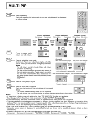 Page 2121
A B  A B A B 
B A B A B A 
PC1
VIDEO2PC1
VIDEO2
VIDEO2
VIDEO1PC1
VIDEO2
A
A
A
CB
B
B
D
Press repeatedly.
Each time pressing this button main picture and sub picture will be displayed 
as follows below.
Press to swap main 
picture and sub picture.
Press to select the input mode.
Under main Picture and sub picture display, select the 
picture which you would like to change input modes.
Notes:
• The sub picture sound is heard while a sub picture 
operation is underway.
• The sub picture operation...