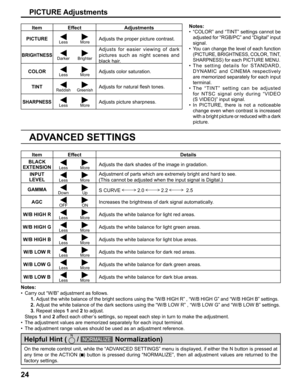 Page 2424
PICTURE Adjustments
ADVANCED SETTINGS
Notes:
•  “COLOR” and “TINT” settings cannot be 
adjusted for “RGB/PC” and “Digital” input 
signal.
•
  You can change the level of each function 
(PICTURE, BRIGHTNESS, COLOR, TINT, 
SHARPNESS) for each PICTURE MENU.
• The setting details for STANDARD, 
DYNAMIC and CINEMA respectively 
are memorized separately for each input 
terminal.
• The “TINT” setting can be adjusted 
for NTSC signal only during “VIDEO 
(S VIDEO)” input signal.
• In PICTURE, there is not a...