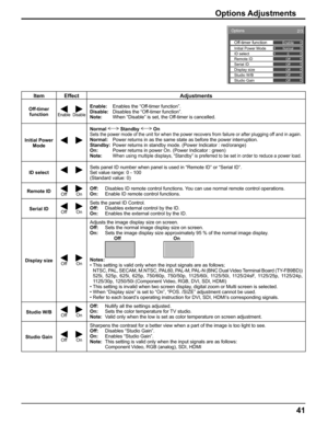 Page 4141
Item Effect Adjustments
Off-timer 
function
EnableDisable
Enable:  Enables the “Off-timer function”.
Disable:  Disables the “Off-timer function”.
Note:    When “Disable” is set, the Off-timer is cancelled.
Initial Power 
ModeNormal  Standby  On
Sets the power mode of the unit for when the power recovers from failure or after plugging off and in again.Normal:  Power returns in as the same state as before the power interruption.
Standby:  Power returns in standby mode. (Power Indicator : red/orange)
On:...