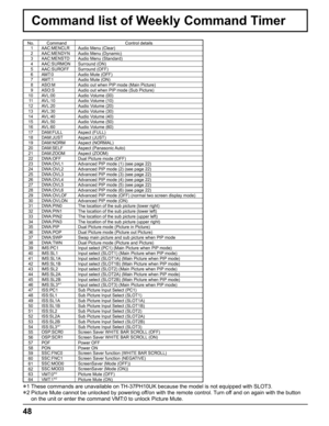 Page 4848
Command list of Weekly Command Timer
No. Command Control details
1 AAC:MENCLR Audio Menu (Clear)
2 AAC:MENDYN Audio Menu (Dynamic)
3 AAC:MENSTD Audio Menu (Standard)
4 AAC:SURMON Surround (ON)
5 AAC:SUROFF Surround (OFF)
6 AMT:0 Audio Mute (OFF)
7 AMT:1 Audio Mute (ON)
8 ASO:M Audio out when PIP mode (Main Picture) 
9 ASO:S Audio out when PIP mode (Sub Picture) 
10 AVL:00 Audio Volume (00)
11 AVL:10 Audio Volume (10)
12 AVL:20 Audio Volume (20)
13 AVL:30 Audio Volume (30)
14 AVL:40 Audio Volume (40)...