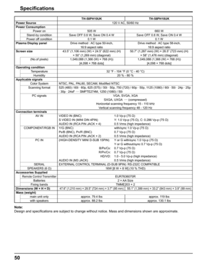 Page 5050
Speciﬁ cations
TH-50PH10UK TH-58PH10UK
Power Source 120 V AC, 50/60 Hz
Power Consumption
Power on 505 W 660 W
Stand-by condition Save OFF 0.6 W, Save ON 0.4 W Save OFF 0.6 W, Save ON 0.4 W
Power off condition 0.1 W 0.1 W
Plasma Display panelDrive method : AC type 50-inch,
16:9 aspect ratioDrive method : AC type 58-inch,
16:9 aspect ratio
Screen size43.5” (1,106 mm) (W) × 24.5” (622 mm) (H) 
× 50” (1,269 mm) (diagonal)50.7” (1,287 mm) (W) × 28.5” (723 mm) (H) 
× 58” (1,476 mm) (diagonal)
(No.of pixels)...