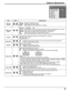 Page 4141
Item Effect Adjustments
Off-timer 
function
EnableDisable
Enable:  Enables the “Off-timer function”.
Disable:  Disables the “Off-timer function”.
Note:    When “Disable” is set, the Off-timer is cancelled.
Initial Power 
ModeNormal  Standby  On
Sets the power mode of the unit for when the power recovers from failure or after plugging off and in again.Normal:  Power returns in as the same state as before the power interruption.
Standby:  Power returns in standby mode. (Power Indicator : red/orange)
On:...