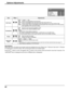 Page 4242
Item Effect Adjustments
Slot PowerOff  Auto  On 
Off:  Power is not transmitted to the slot power.
Auto:  Power is transmitted to the slot power only when main power is on.
On:  Power is transmitted to the slot power when main power is on or in the standby state.
Note:  In some cases, power is transmitted to the slot power when main power is on or in the standby 
state regardless of the slot power setting.
V.Installation
Off On
Off:  Sets fan to the horizontal installation mode.
On:  Sets fan to the...