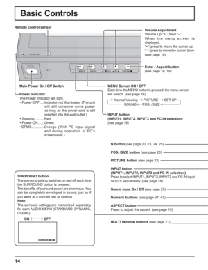 Page 1414
INPUT MENU ENTER/+/ VOL-/
TH-42PS9
MENU Screen ON / OFF
Each time the MENU button is pressed, the menu screen 
will switch. (see page 16)
INPUT button
(INPUT1, INPUT2, INPUT3 and PC IN selection)
(see page 18)
ON  OFF
ON SURROUND
Main Power On / Off Switch
Power Indicator
The Power Indicator will light.
• Power-OFF .... Indicator not illuminated (The unit 
will still consume some power 
as long as the power cord is still 
inserted into the wall outlet.)
• Standby ......... Red
• Power-ON ...... Green...