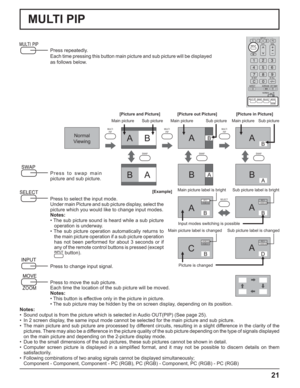 Page 2121
MULTI
PIPMULTI
PIPMULTI
PIP
ABABAB
BABABA
PC1
VIDEO2SELECT
SWAPSWAPSWAP
PC1
VIDEO2
VIDEO2
VIDEO1PC1
VIDEO2
A
A
A
CB
B
B
D
MULTI PIP
Press repeatedly.
Each time pressing this button main picture and sub picture will be displayed 
as follows below.
Press to swap main 
picture and sub picture.
Press to select the input mode.
Under main Picture and sub picture display, select the 
picture which you would like to change input modes.
Notes:
• The sub picture sound is heard while a sub picture 
operation is...