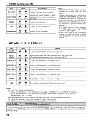 Page 2424
PICTURE Adjustments
ADVANCED SETTINGS
Notes:
•  “COLOR” and “TINT” settings cannot be 
adjusted for “RGB/PC” and “DVI” input 
signal.
•
  You can change the level of each function 
(PICTURE, BRIGHTNESS, COLOR, TINT, 
SHARPNESS) for each PICTURE MENU.
• The setting details for STANDARD, 
DYNAMIC and CINEMA respectively 
are memorized separately for each input 
terminal.
• The “TINT” setting can be adjusted 
for NTSC signal only during “VIDEO 
(S VIDEO)” input signal.
• In PICTURE, there is not a...