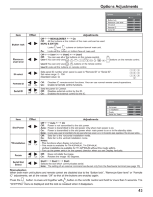 Page 4343
2/3Options
OffOffOff
Off
0
Remote ID
Serial ID ID select Button lock
Remocon User level
Item Effect Adjustments
Button lockOff   MENU&ENTER   On
Off:  All the buttons at the bottom of the main unit can be used.
MENU & ENTER:
  Locks 
MENU and ENTER/ buttons on bottom face of main unit.
On:  Locks all the button on bottom face of main unit.
Remocon
User levelOff   User1   User2   User3 
Off:  You can use all of the buttons on the remote control.
User1:You can only use 
,,,,,,, buttons on the remote...