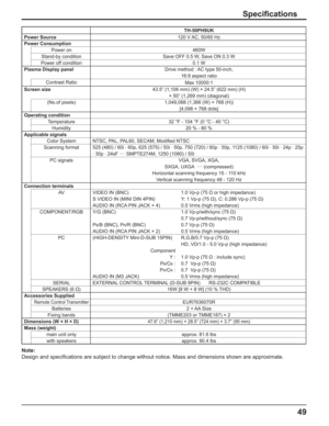Page 4949
Speciﬁ cations
TH-50PH9UK
Power Source 120 V AC, 50/60 Hz
Power Consumption
Power on 460W
Stand-by condition Save OFF 0.5 W, Save ON 0.3 W
Power off condition 0.1 W
Plasma Display panelDrive method : AC type 50-inch,
16:9 aspect ratio
Contrast Ratio
Max 10000:1
Screen size43.5” (1,106 mm) (W) × 24.5” (622 mm) (H) 
× 50” (1,269 mm) (diagonal)
(No.of pixels) 1,049,088 (1,366 (W) × 768 (H))
[4,098 × 768 dots]
Operating condition
Temperature 32 °F - 104 °F (0 °C - 40 °C)
Humidity 20 % - 80 %
Applicable...