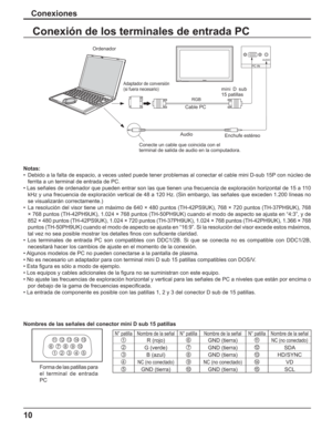 Page 6010
Conexiones
Conexión de los terminales de entrada PC
Notas:
•  Debido a la falta de espacio, a veces usted puede tener problemas al conectar el cable mini D-sub 15P con núcleo de 
ferrita a un terminal de entrada de PC.
• Las señales de ordenador que pueden entrar son las que tienen una frecuencia de exploración horizontal de 15 a 110 
kHz y una frecuencia de exploración vertical de 48 a 120 Hz. (Sin embargo, las señales que exceden 1.200 líneas no 
se visualizarán correctamente.)
•  La resolución del...