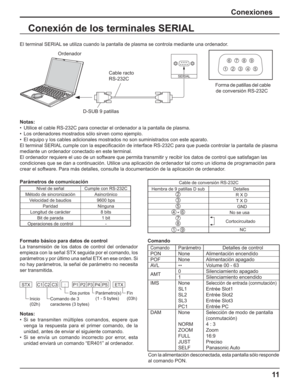 Page 6111
Conexiones
Conexión de los terminales SERIAL
Notas:
•  Utilice el cable RS-232C para conectar el ordenador a la pantalla de plasma.
•  Los ordenadores mostrados sólo sirven como ejemplo.
•  El equipo y los cables adicionales mostrados no son suministrados con este aparato.
El terminal SERIAL cumple con la especiﬁ cación de interface RS-232C para que pueda controlar la pantalla de plasma
mediante un ordenador conectado en este terminal.
El ordenador requiere el uso de un software que permita transmitir...