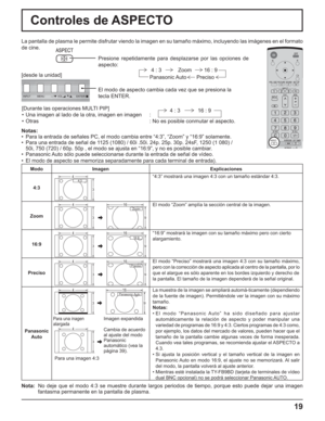 Page 6919
Controles de ASPECTO
La pantalla de plasma le permite disfrutar viendo la imagen en su tamaño máximo, incluyendo las imágenes en el formato 
de cine.
Presione repetidamente para desplazarse por las opciones de 
aspecto:
Notas:
•  Para la entrada de señales PC, el modo cambia entre “4:3”, “Zoom” y “16:9” solamente.
•  Para una entrada de señal de 1125 (1080) / 60i .50i. 24p. 25p. 30p. 24sF, 1250 (1 080) / 
  50i, 750 (720) / 60p. 50p , el modo se ajusta en “16:9”, y no es posible cambiar.
•  Panasonic...