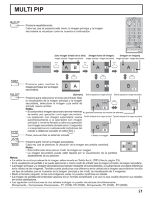 Page 7121
MULTI
PIPMULTI
PIPMULTI
PIP
ABABAB
BABABA
PC1
VIDEO2SELECT
SWAPSWAPSWAP
PC1
VIDEO2
VIDEO2
VIDEO1PC1
VIDEO2
A
A
A
CB
B
B
D
MULTI PIP
Presione repetidamente.
Cada vez que se presiona este botón, la imagen principal y la imagen
secundaria se visualizan como se muestra a continuación.
Presione para cambiar la 
imagen principal por la imagen 
secundaria.
Presione para seleccionar el modo de entrada. Bajo 
la visualización de la imagen principal y la imagen 
secundaria, seleccione la imagen cuya señal de...