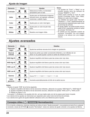 Page 7424
Ajuste de imagen
Ajustes avanzados
Notas:
• Los ajustes de “Color” y “Matiz” no se 
pueden ajustar para las señales de 
entrada “RGB/PC” y “DVI”.
• Usted podrá cambiar el nivel de cada 
función (Contraste, Brillo, Color, Matiz, 
Nitidez) en cada menú Imagen.
• Los detalles de ajuste para “Normal”, 
“Dinámico” y “Cine” respectivamente se 
memorizan por separado para cada modo 
de terminal de entrada.
•  El ajuste “Matiz” se puede ajustar para la 
señal NTSC solamente durante la señal 
de entrada...