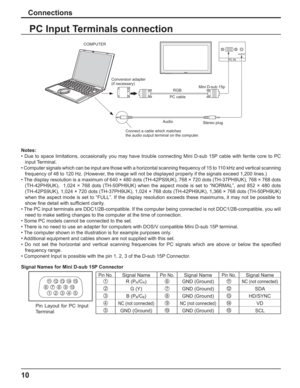 Page 1010
Connections
PC Input Terminals connection
Notes:
• Due to space limitations, occasionally you may have trouble connecting Mini D-sub 15P cable with ferrite core to PC 
input Terminal.
• Computer signals which can be input are those with a horizontal scanning frequency of 15 to 110 kHz and vertical scanning 
frequency of 48 to 120 Hz. (However, the image will not be displayed properly if the signals exceed 1,200 lines.)
• The display resolution is a maximum of 640 × 480 dots (TH-42PS9UK), 768 × 720...