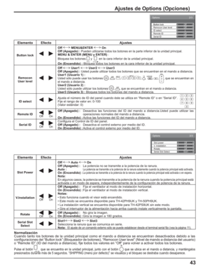 Page 9343
Ajustes de Options (Opciones)
Normalización
Cuando tanto los botones de la unidad principal como el mando a distancia se encuentran desactivados debido a las 
conﬁ guraciones del “Button lock” (Bloqueador de botones), “Remocon User level” (Nivel de mando a distancia del usuario) 
o “Remote ID” (ID del mando a distancia), ﬁ je todos los valores en “Off” para volver a activar todos los botones.
Pulse el botón  que se encuentra en la unidad principal, junto con el botón  que se ubica en el mando a...