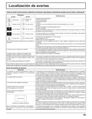 Page 9545
Localización de averías
Antes de acudir al servicio técnico, determine los síntomas y haga algunas veriﬁ caciones sencillas como se indica a continuación.
Síntomas
Veriﬁ caciones
Imagen Sonido
InterferenciaSonido con 
ruidosAparatos electrodomésticos
Coches/motocicletas
Luces ﬂ uorescentes
Imagen normalNo hay sonidoVolumen
(Veriﬁ que si no se ha activado la función de silenciamiento en el control
remoto.)
No hay imagenNo hay sonidoNo está enchufado en el tomacorriente de CA
No está conectado
Ajuste de...