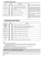 Page 2424
PICTURE Adjustments
ADVANCED SETTINGS
Notes:
•  “COLOR” and “TINT” settings cannot be 
adjusted for “RGB/PC” and “DVI” input 
signal.
•
  You can change the level of each function 
(PICTURE, BRIGHTNESS, COLOR, TINT, 
SHARPNESS) for each PICTURE MENU.
• The setting details for STANDARD, 
DYNAMIC and CINEMA respectively 
are memorized separately for each input 
terminal.
• The “TINT” setting can be adjusted 
for NTSC signal only during “VIDEO 
(S VIDEO)” input signal.
• In PICTURE, there is not a...