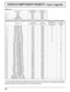 Page 4646
VIDEO/COMPONENT/RGB/PC input signals
VIDEO input
Signal nameHorizontal Vertical
frequency(kHz) frequency(Hz)
1 NTSC 15.73 59.94
2 PAL 15.63 50.00
3 PAL60 15.73 59.94
4 SECAM 15.63 50.00
5 Modiﬁ ed NTSC 15.73 59.94
Applicable input signals for Component / Mini D-sub 15P (Component) / RGB / Mini D-sub 15P (RGB) (

Mark)
Signal nameHorizontal
frequency (kHz)Vertical
frequency (Hz)Component / 
Mini D-sub 15P 
(Component)RGB / 
Mini D-sub 15P 
(RGB)
1 525 (480) / 60i 15.73 59.94


2 525 (480) / 60p 31.47...