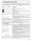 Page 9545
Localización de averías
Antes de acudir al servicio técnico, determine los síntomas y haga algunas veriﬁ caciones sencillas como se indica a continuación.
Síntomas
Veriﬁ caciones
Imagen Sonido
InterferenciaSonido con 
ruidosAparatos electrodomésticos
Coches/motocicletas
Luces ﬂ uorescentes
Imagen normalNo hay sonidoVolumen
(Veriﬁ que si no se ha activado la función de silenciamiento en el control
remoto.)
No hay imagenNo hay sonidoNo está enchufado en el tomacorriente de CA
No está conectado
Ajuste de...