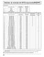 Page 9646
Señales de entrada de AV/Componente/RGB/PC
Entrada de AV
Nombre de la señalFrecuencia
horizontal (kHz)Frecuencia
vertical (Hz)
1 NTSC 15,73 59,94
2 PAL 15,63 50,00
3 PAL60 15,73 59,94
4 SECAM 15,63 50,00
5 NTSC modiﬁ cado 15,73 59,94
Señales de entrada aplicables para Componente/ Mini D-sub 15P (Componente) / RGB / Mini D-sub 15P (RGB) (
asterisco)
Nombre de la señalFrecuencia
horizontal (kHz)Frecuencia
vertical(Hz)Componente / 
Mini D-sub 15P 
(Componente)RGB / 
Mini D-sub 15P 
(RGB)
1 525 (480) /...