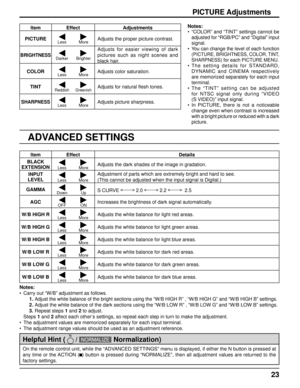 Page 2323
PICTURE Adjustments
ADVANCED SETTINGS
Notes:
•  “COLOR” and “TINT” settings cannot be 
adjusted for “RGB/PC” and “Digital” input 
signal.
•
  You can change the level of each function 
(PICTURE, BRIGHTNESS, COLOR, TINT, 
SHARPNESS) for each PICTURE MENU.
• The setting details for STANDARD, 
DYNAMIC and CINEMA respectively 
are memorized separately for each input 
terminal.
• The “TINT” setting can be adjusted 
for NTSC signal only during “VIDEO 
(S VIDEO)” input signal.
• In PICTURE, there is not a...