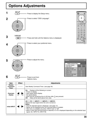 Page 3535
Options 
Weekly Command Timer 
Initial VOL level 
1/3 
 
Off  Off 
0  0 Maximum VOL level Off INPUT lock Off Button lock Off Remocon User level Off Advanced PIP 
Initial INPUT  Onscreen display On 
O f f 
Options Adjustments
1
2
3
5 4
6
Press to display the Setup menu.
Press to select “OSD Language”.
Press and hold until the Options menu is displayed.
Press to select your preferred menu.
Press to adjust the menu.
Press to exit from 
Options menu.
Item Effect Adjustments
Weekly 
Command 
TimerSets...
