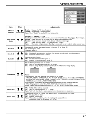 Page 3737
Options
EnableOff-timer function
NormalInitial Power Mode0ID selectOffRemote IDOffSerial IDOffDisplay sizeOffStudio W/BOffStudio Gain
2/3
Options Adjustments
Item Effect Adjustments
Off-timer 
function
EnableDisable
Enable:  Enables the “Off-timer function”.
Disable:  Disables the “Off-timer function”.
Note:  When “Disable” is set, the Off-timer is cancelled.
Initial Power 
ModeNormal  Standby  On
Sets the power mode of the unit for when the power recovers from failure or after plugging off and in...