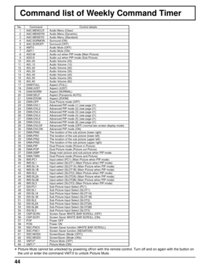 Page 4444
Command list of Weekly Command Timer
No. Command Control details
1 AAC:MENCLR Audio Menu (Clear)
2 AAC:MENDYN Audio Menu (Dynamic)
3 AAC:MENSTD Audio Menu (Standard)
4 AAC:SURMON Surround (ON)
5 AAC:SUROFF Surround (OFF)
6 AMT:0 Audio Mute (OFF)
7 AMT:1 Audio Mute (ON)
8 ASO:M Audio out when PIP mode (Main Picture) 
9 ASO:S Audio out when PIP mode (Sub Picture) 
10 AVL:00 Audio Volume (00)
11 AVL:10 Audio Volume (10)
12 AVL:20 Audio Volume (20)
13 AVL:30 Audio Volume (30)
14 AVL:40 Audio Volume (40)...